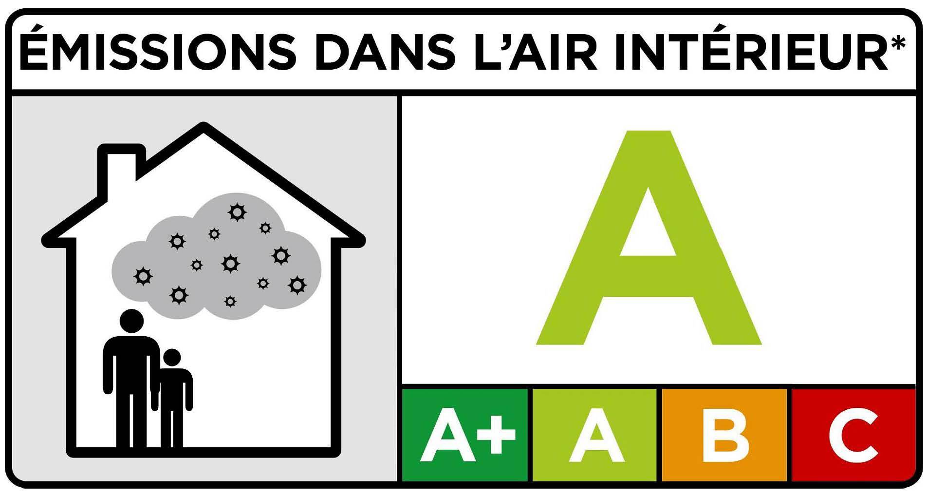 Indice A